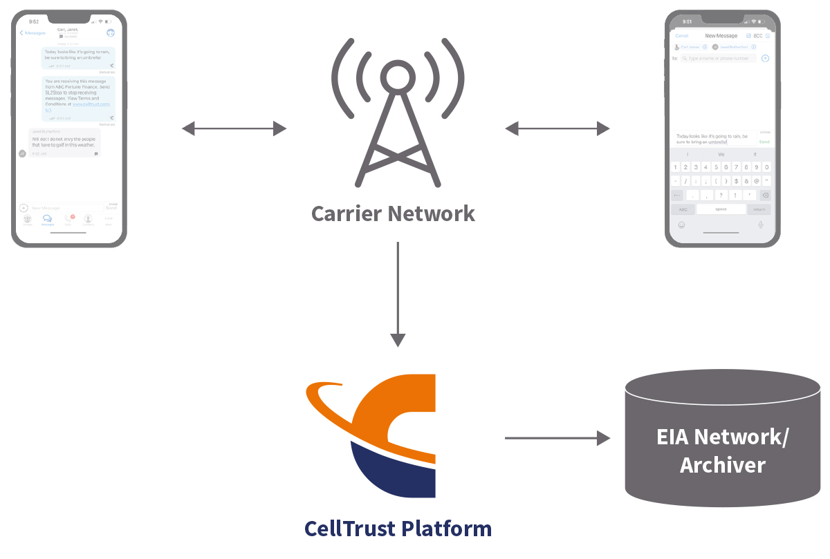 Carrier