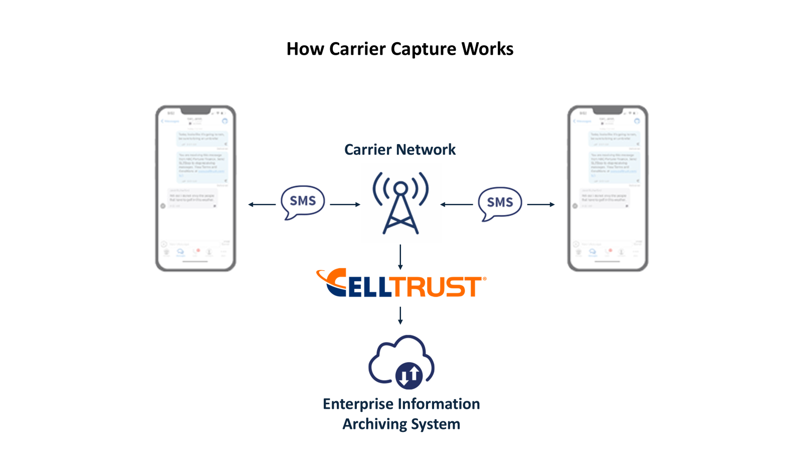 Carrier