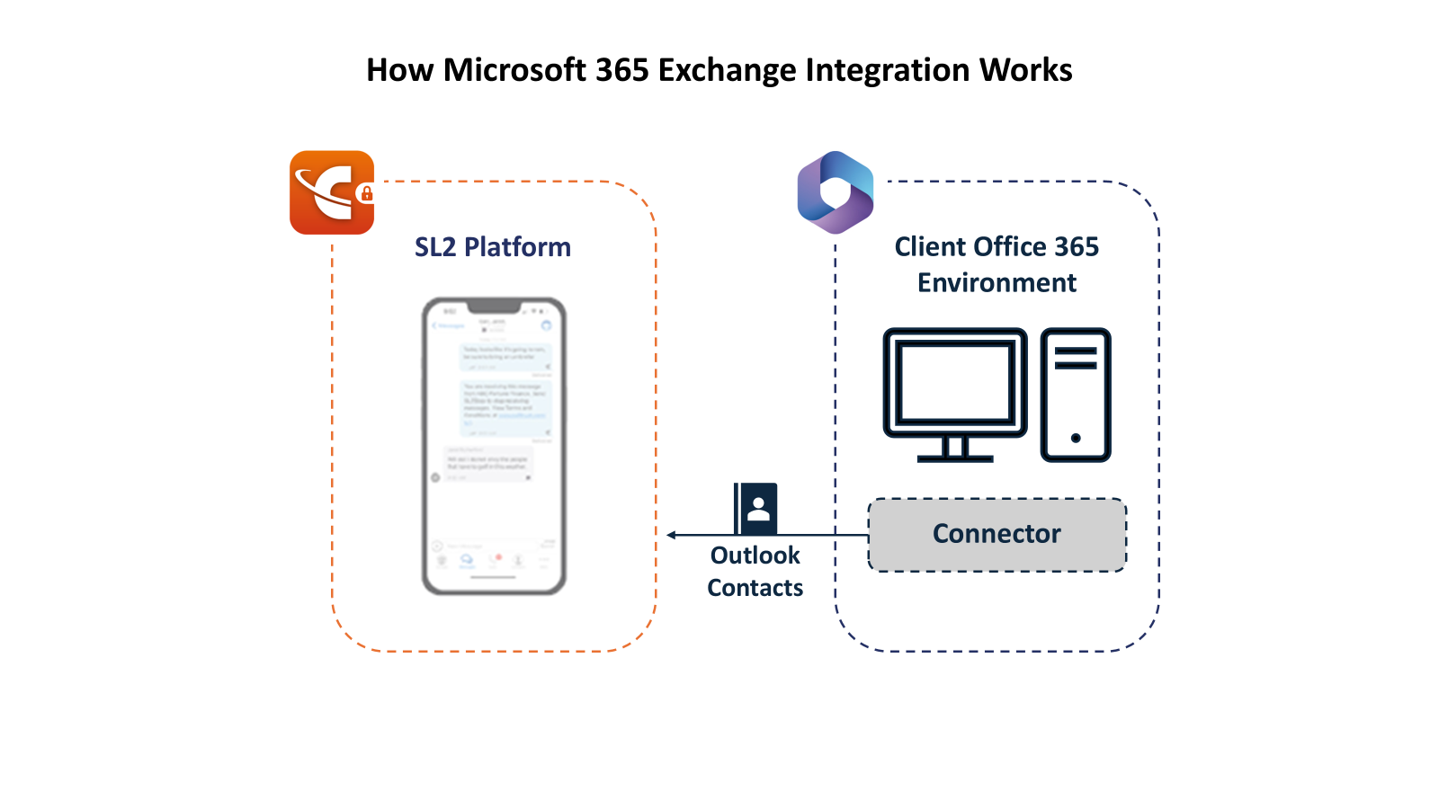 Microsoft 365 Exchange