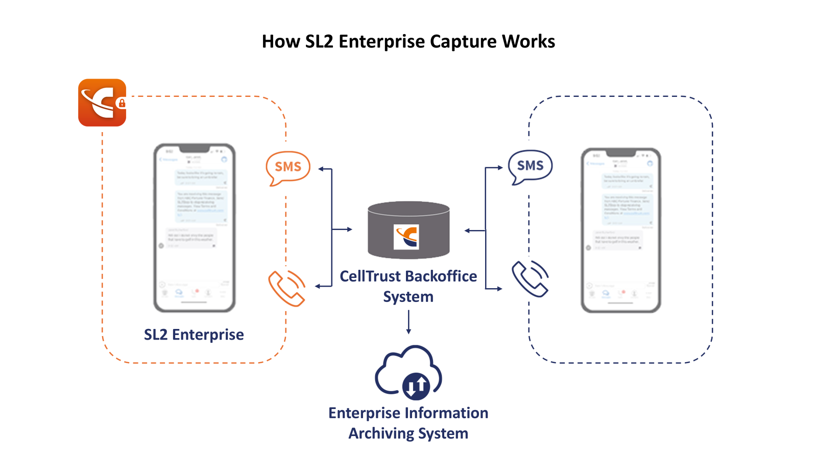 SL2 Enterprise Capture