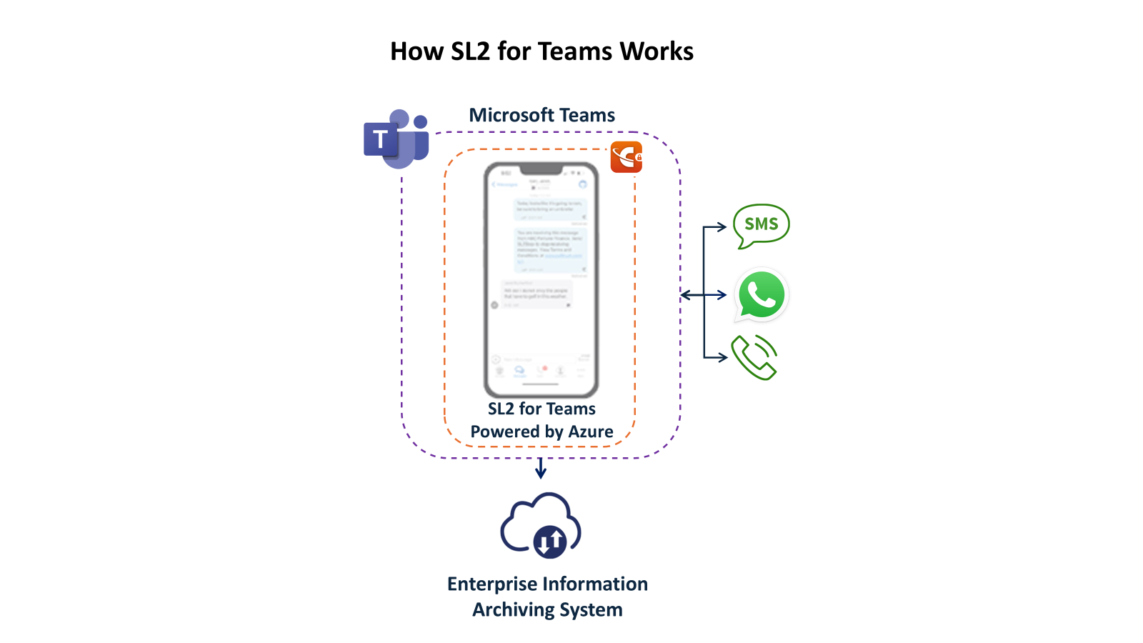 SL2 for Teams