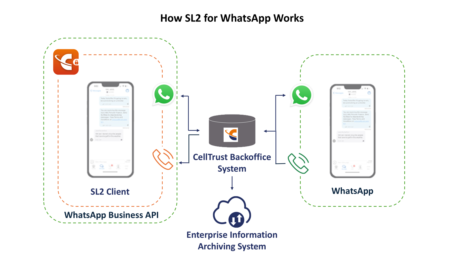 SL2 for WhatsApp
